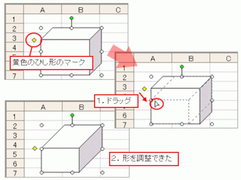 図形の形を調整する