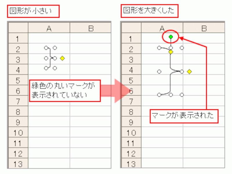図形が小さいと緑色の丸いマークが表示されない<br>※マークが表示されない図形もあります。