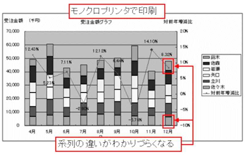 3 3 グラフ印刷の基本テクニック エクセル Excel の使い方 All About