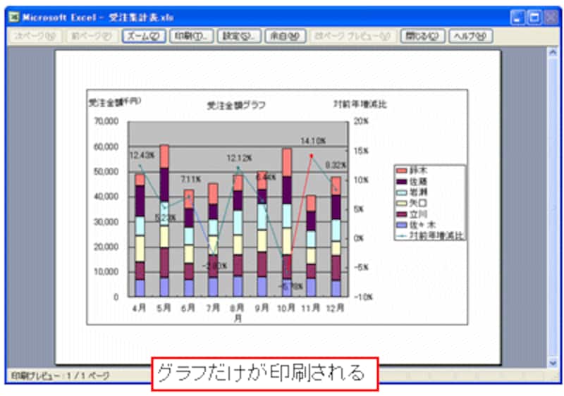 グラフ印刷の基本テクニック エクセル Excel の使い方 All About グラフ印刷の基本テクニック エクセル Excel の使い方 All About