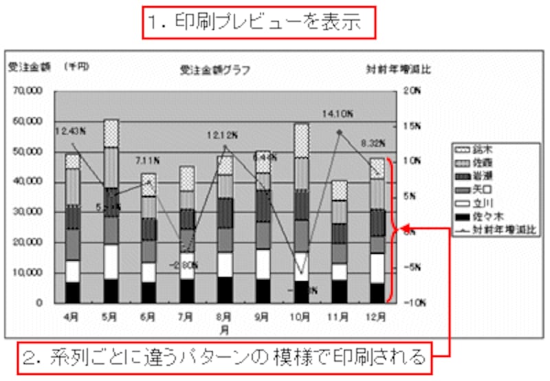 3 3 グラフ印刷の基本テクニック エクセル Excel の使い方 All About