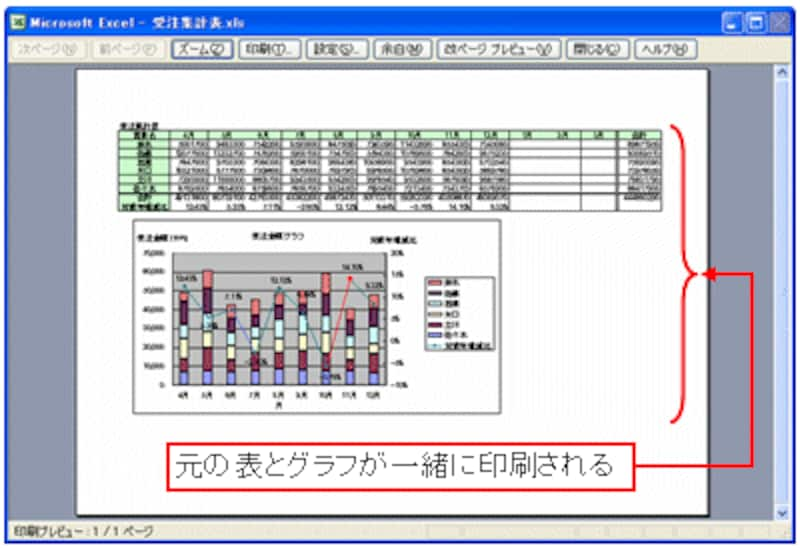 グラフ印刷の基本テクニック エクセル Excel の使い方 All About