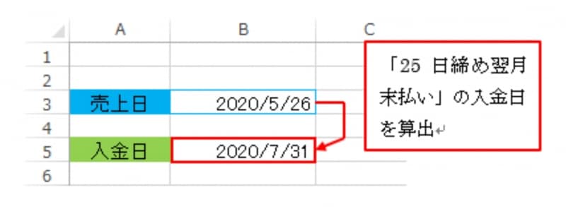 日付データ