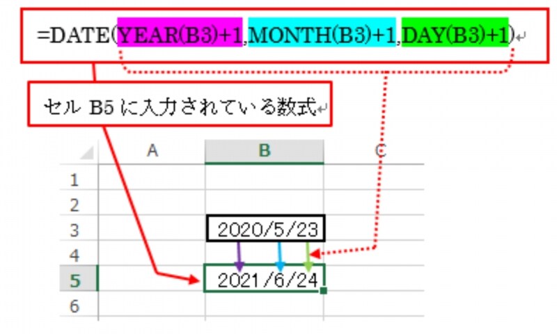 日付データを算出できる
