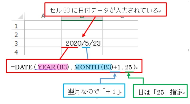 「翌月25日」を算出