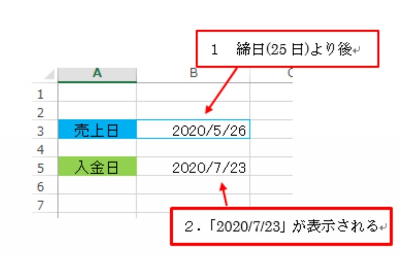 締切