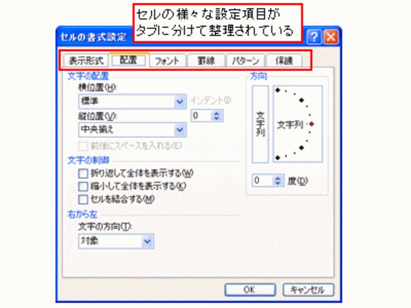 「セルの書式設定」ダイアログボックス