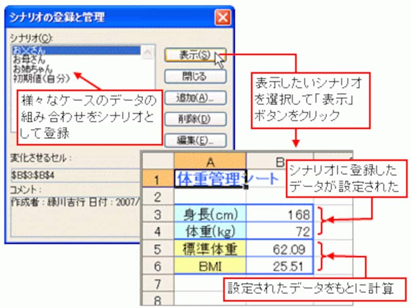 様々な身長データと体重データの組み合わせから標準体重とBMI値を計算