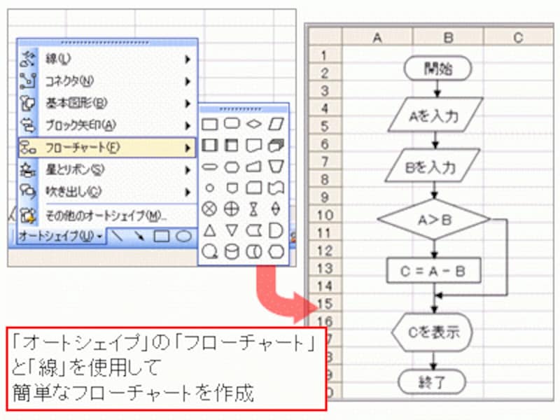 Excelで図形 オートシェイプ を描画する方法 エクセル Excel の使い方 All About