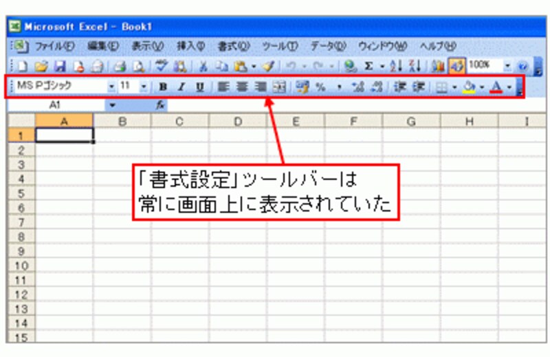 「書式設定」ツールバーは常に表示されていた