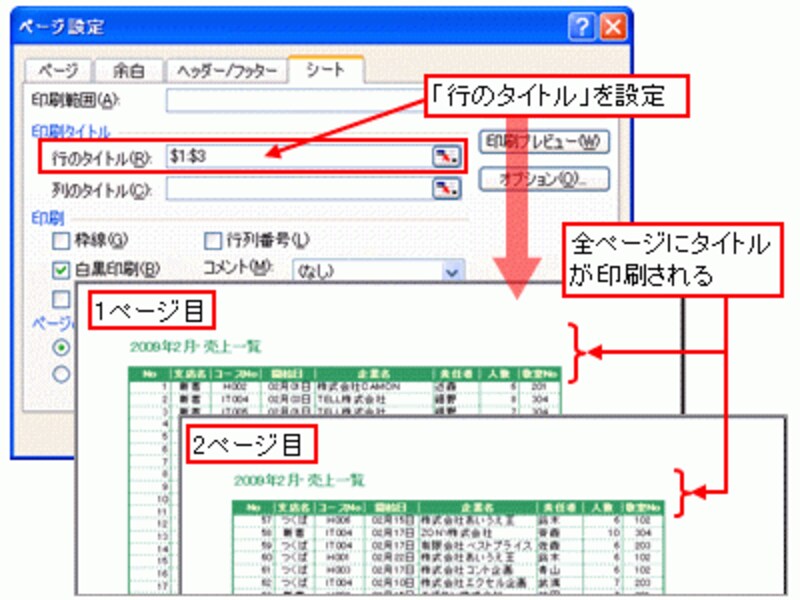 「行のタイトル」を設定すると、全ページに共通して、表タイトルなどを印刷できる。