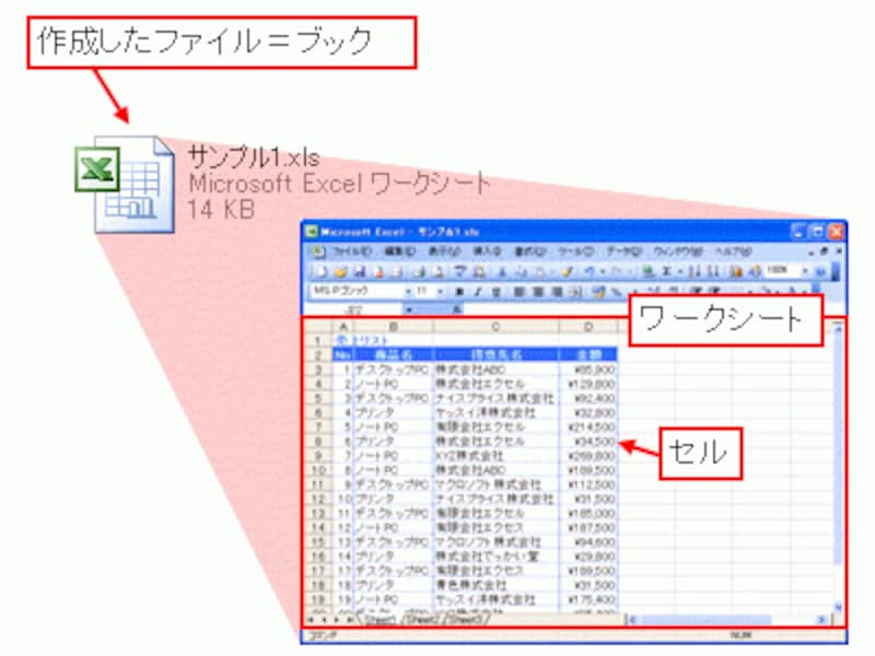 Excelで作成したファイルを「ブック」と呼ぶ