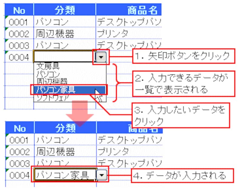エクセルの入力規則「リスト」機能