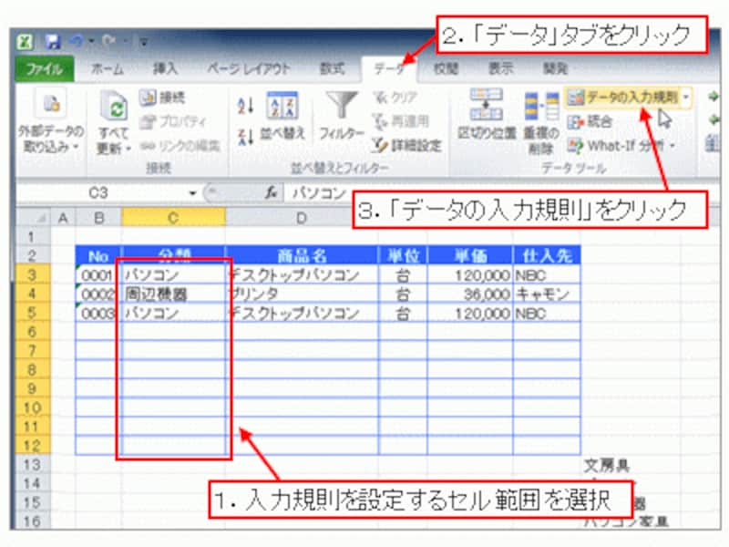 「データ」タブ→「データの入力規則」をクリック