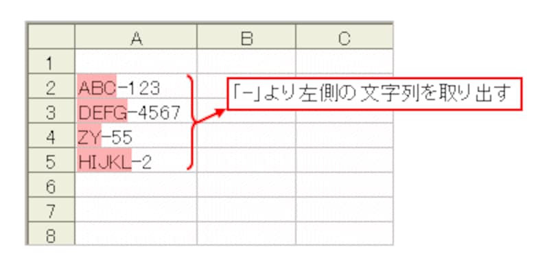 4 5 Excelで特定の文字列を抽出する関数の使い方 [エクセル（excel）の使い方] All About