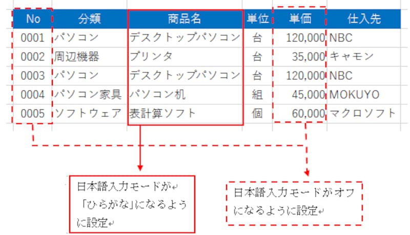 Excel2016での操作画面