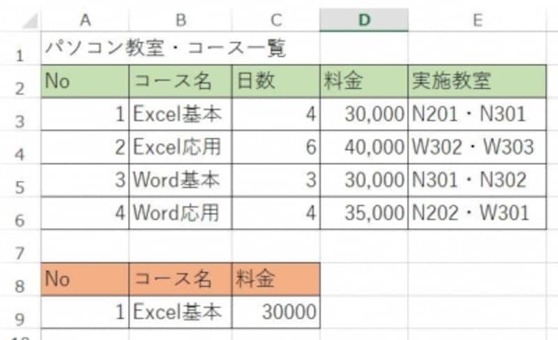 Vlookupの使える定番組み合わせテクニック エクセル Excel の使い方 All About