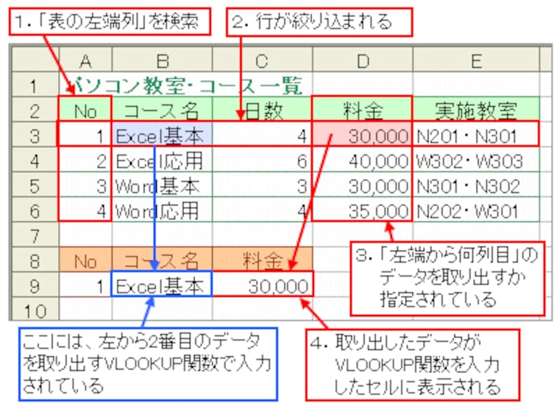 VLOOKUP関数の復習