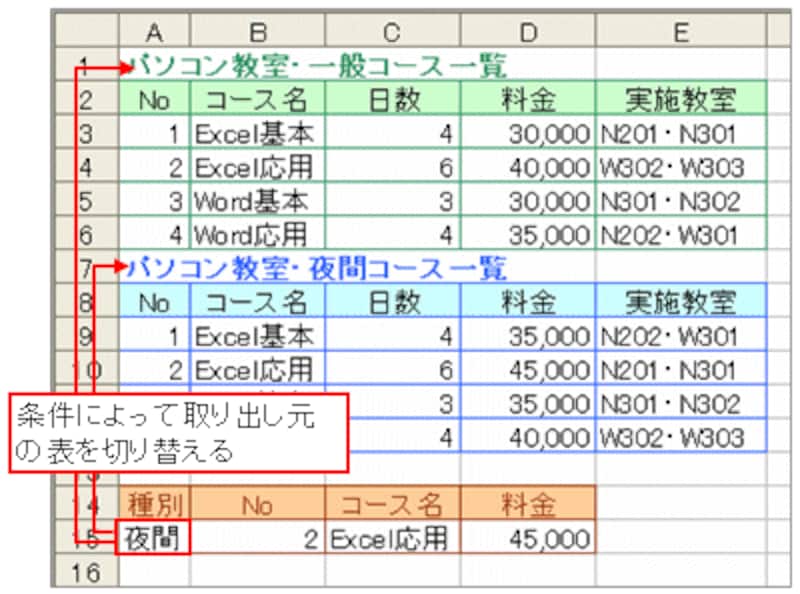 2つの表を切り替えたい