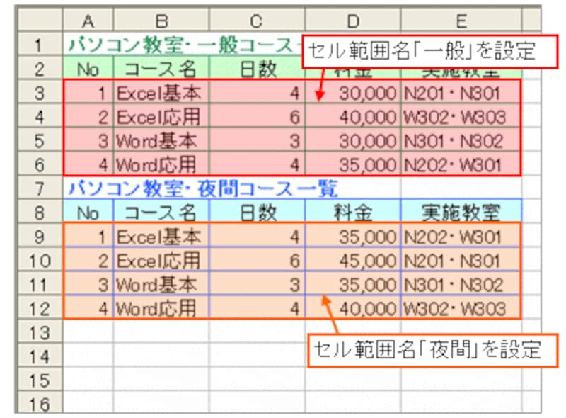 セル範囲名を設定する