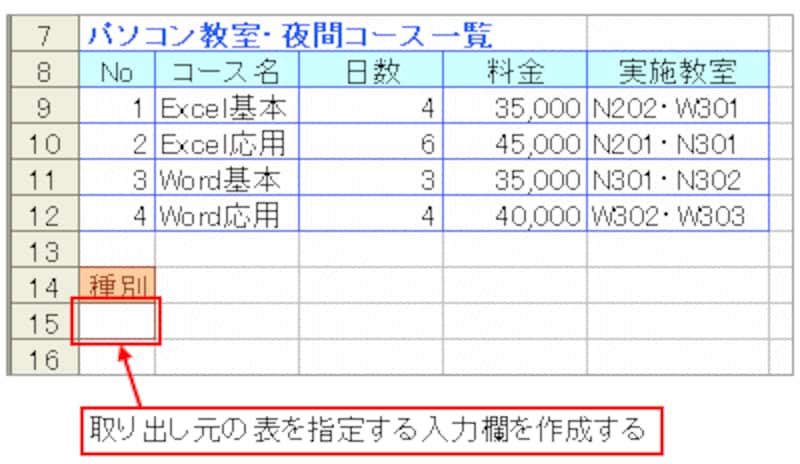 設定したセル範囲名で切り替えたい表を指定させる
