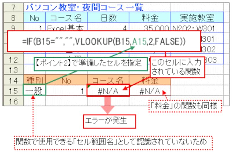 関数で使用できる「セル範囲名」として認識されないためにエラーが発生