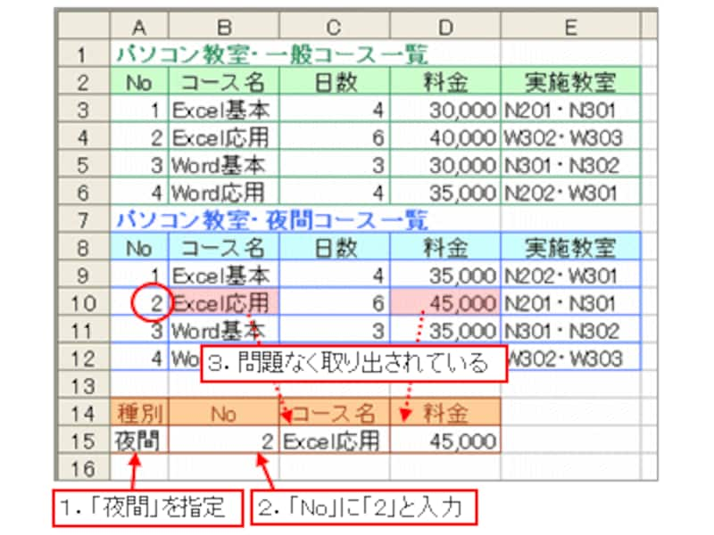 完成したサンプルを確認