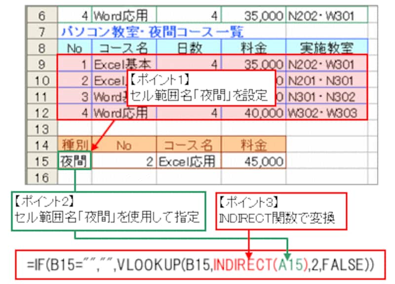 ポイントはセル範囲名