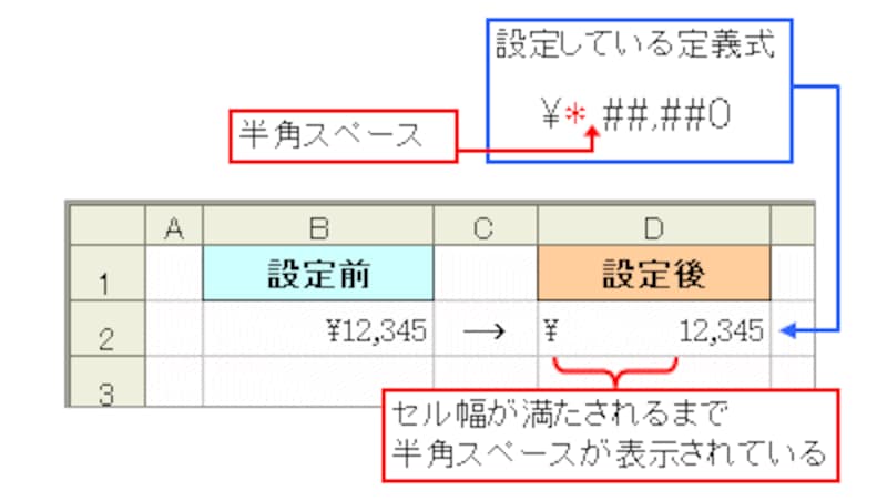 4/4 ユーザー定義書式を制覇しよう（構文紹介） [エクセル