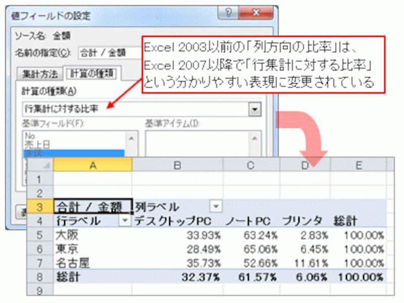 列方向(行ごと)の構成比を算出
