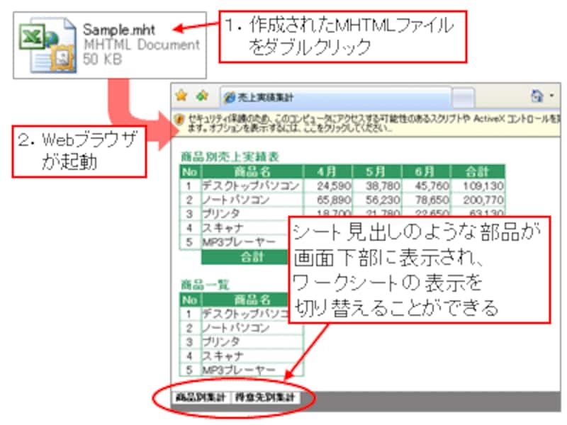 最後のページに注意品をまとめております。ご確認ください。 4/4 エクセルのWeb化！ExcelファイルをWebページとして保存