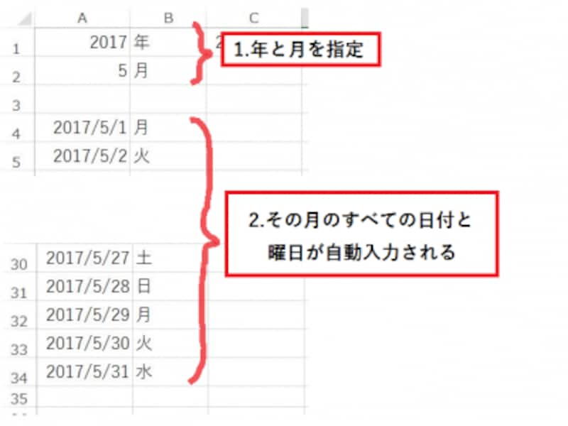 Excelの日程表で土 日曜日の色を自動的に変える方法 エクセル Excel の使い方 All About