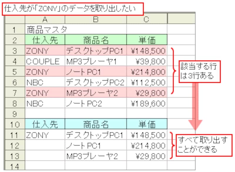 エクセル（Excel）関数で条件に合うものをすべて抽出する方法 