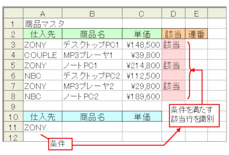 エクセル Excel 関数で条件に合うものをすべて抽出する方法 エクセル Excel の使い方 All About