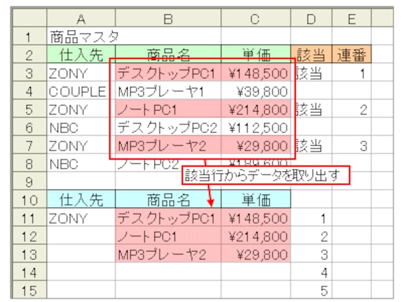 エクセル 条件 に 合う データ を 抽出