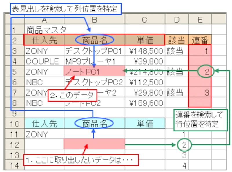 エクセル（Excel）関数で条件に合うものをすべて抽出する方法 