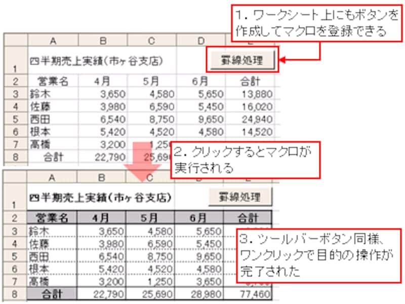 エクセルのボタンにマクロ登録をする方法 Excel Vbaの使い方 All About エクセルのボタンにマクロ登録をする方法 Excel Vbaの使い方 All About