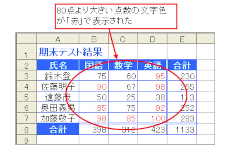 Excelの条件付き書式の基本操作をマスターしよう エクセル Excel の使い方 All About