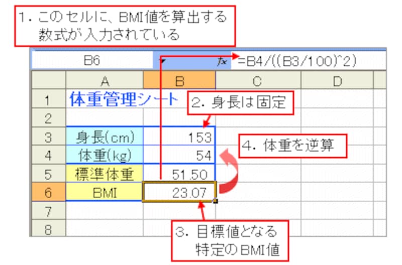 ゴールからの逆算 Excel ゴールシークの使い方を基礎から図解、｢結果から逆算｣で何