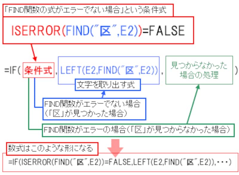 住所データから市町村名を抽出するエクセル関数を紹介 エクセル Excel の使い方 All About