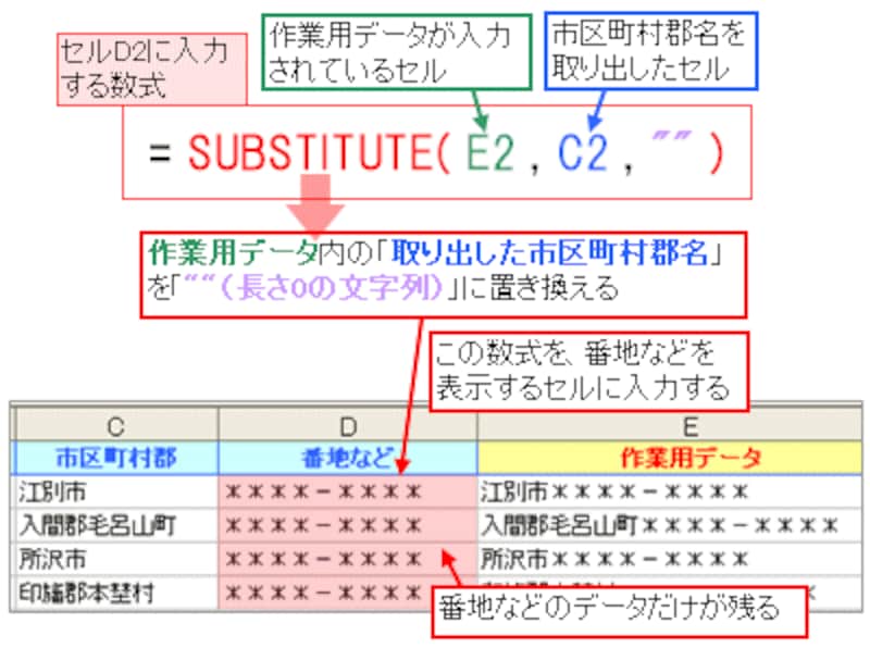 住所データから市町村名を抽出するエクセル関数を紹介 エクセル Excel の使い方 All About