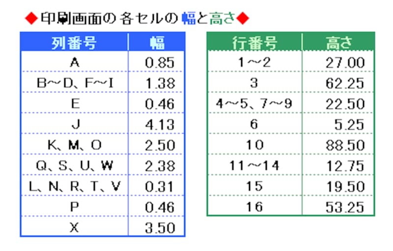 2 3 エクセルでハガキの宛名印刷 印刷画面の作成 エクセル Excel の使い方 All About