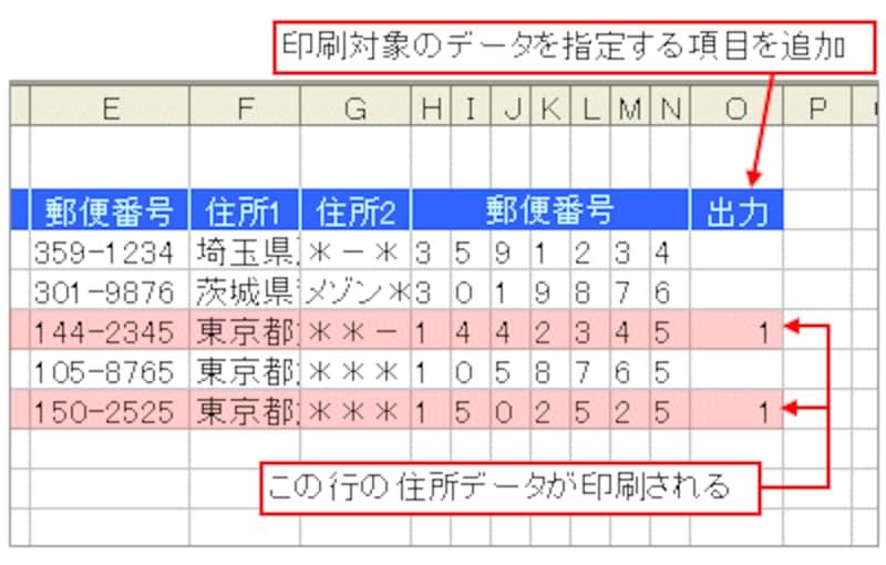 3 3 エクセルでハガキの宛名印刷 住所リスト作成 エクセル Excel の使い方 All About