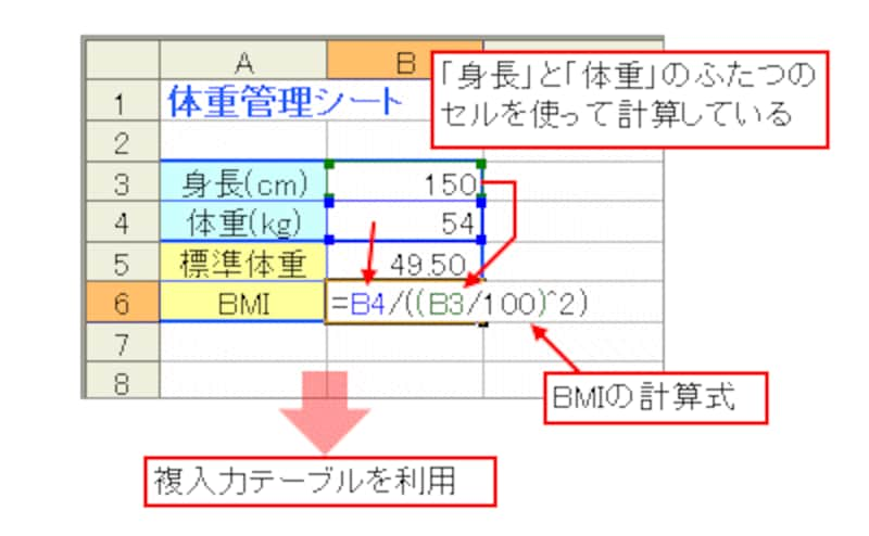 複入力テーブルを作成しよう [エクセル（Excel）の使い方] All About