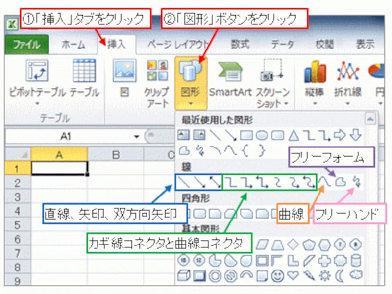 エクセル Excel で線を引く方法は 矢印の描き方も解説 エクセル Excel の使い方 All About