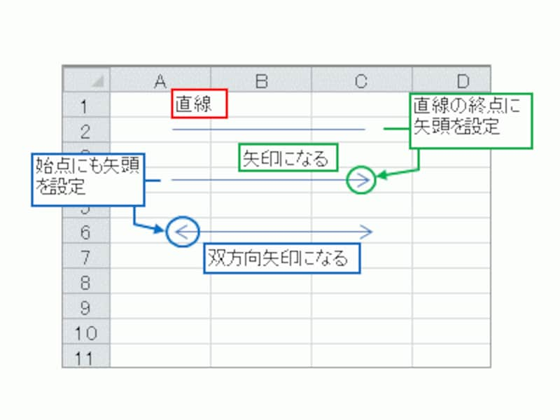 エクセル Excel で線を引く方法は 矢印の描き方も解説 エクセル Excel の使い方 All About