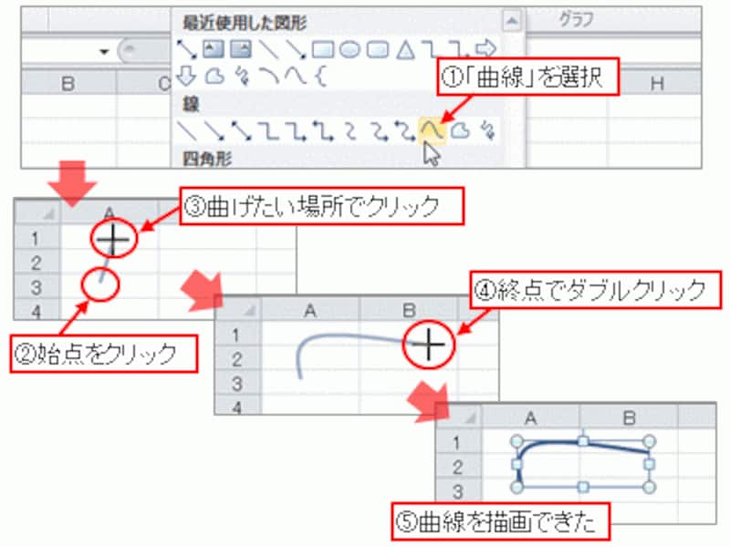 曲線の描き方