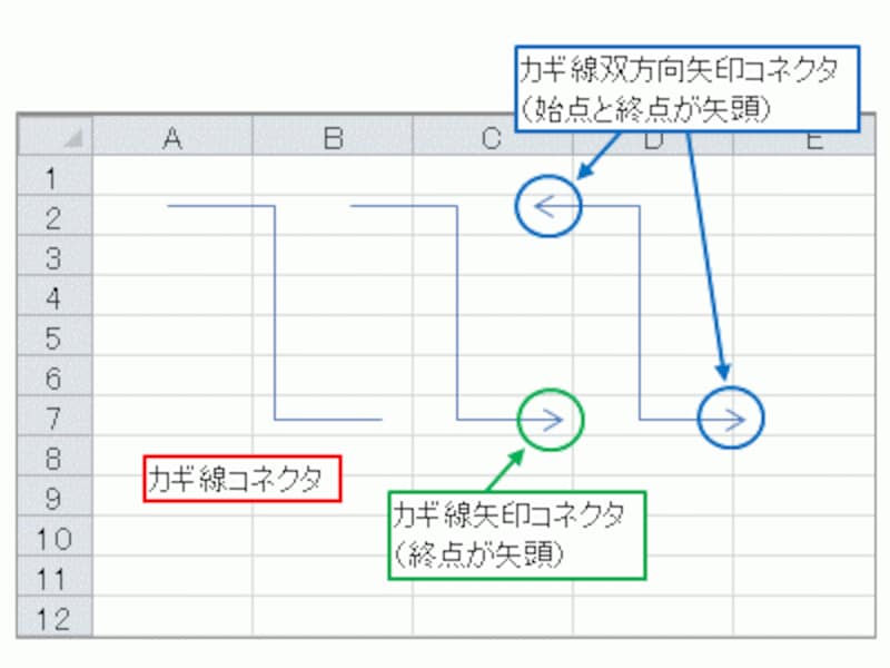 excel 直線 を 引く