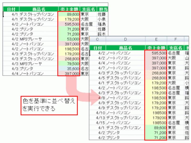 色を基準に並べ替えを実行できる