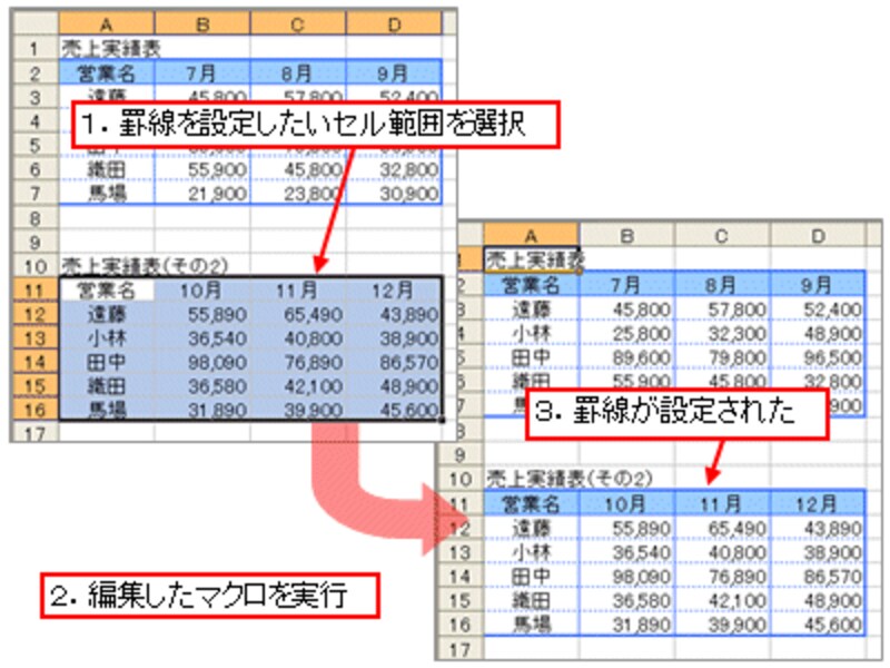 レコードマクロ 汎用性を持たせる 範囲 セール